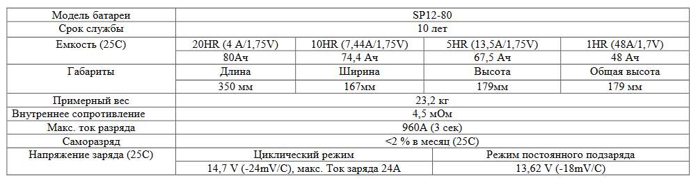 АКБ Sacred Sun